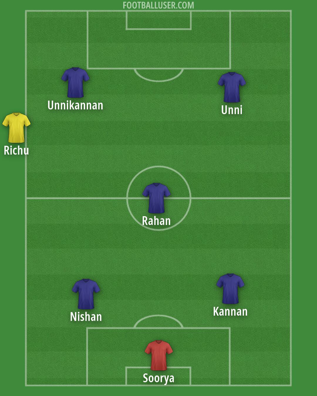Custom Team Formation 2026