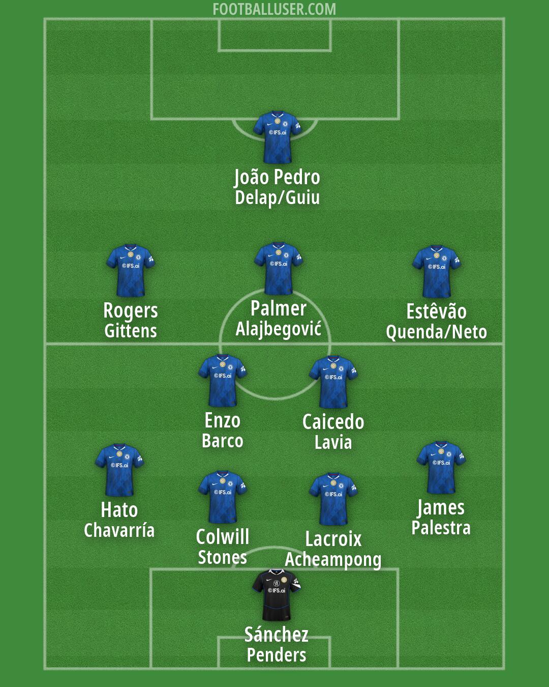 Chelsea Formation 2026