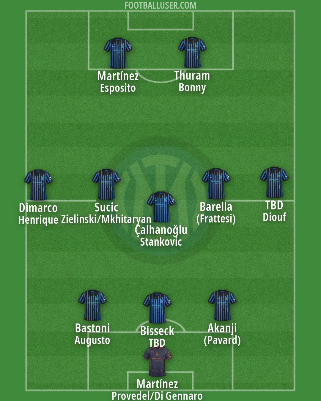 Inter Formation 2026