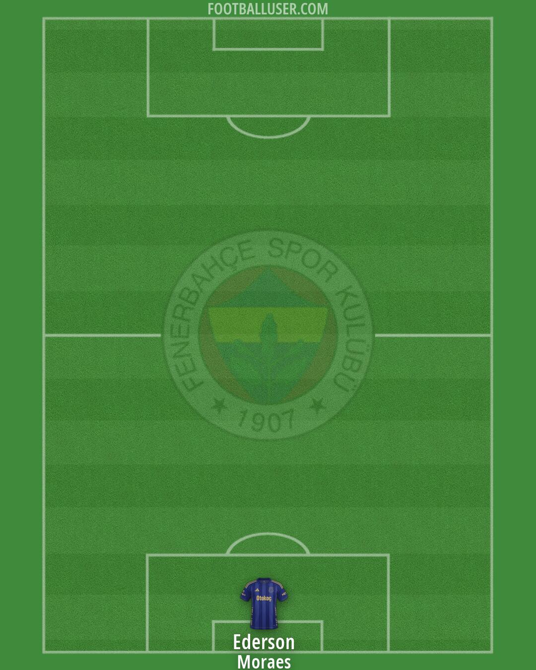 Fenerbahçe Formation 2026