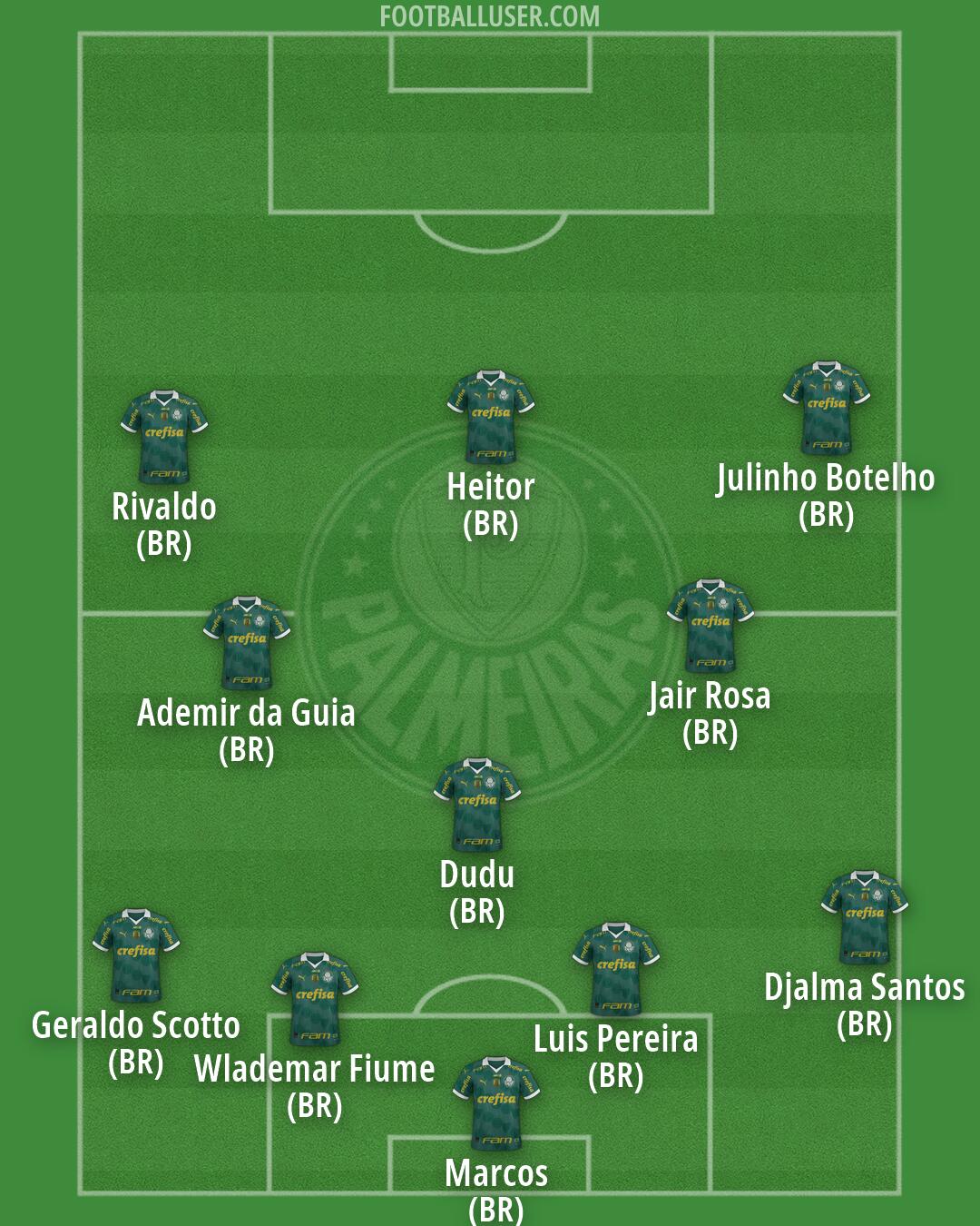 Palmeiras Formation 2026