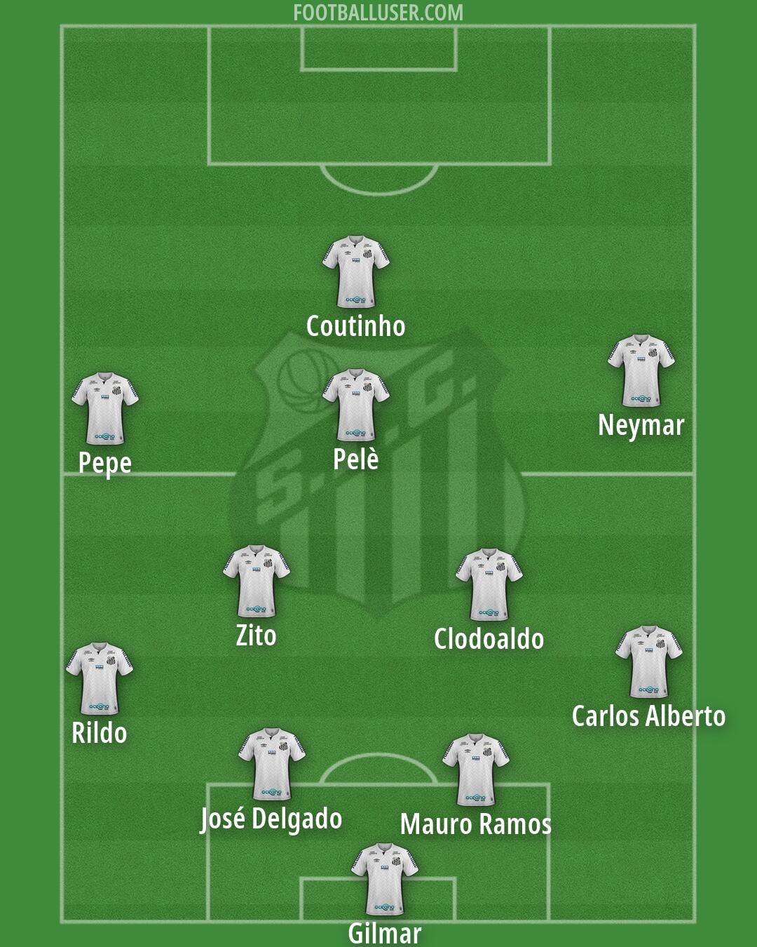 Santos Formation 2026