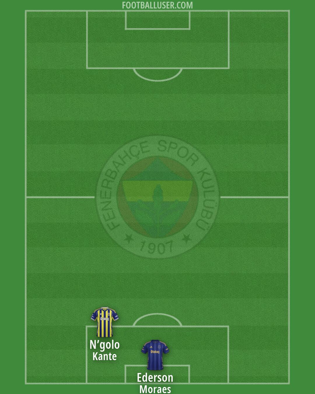 Fenerbahçe Formation 2026