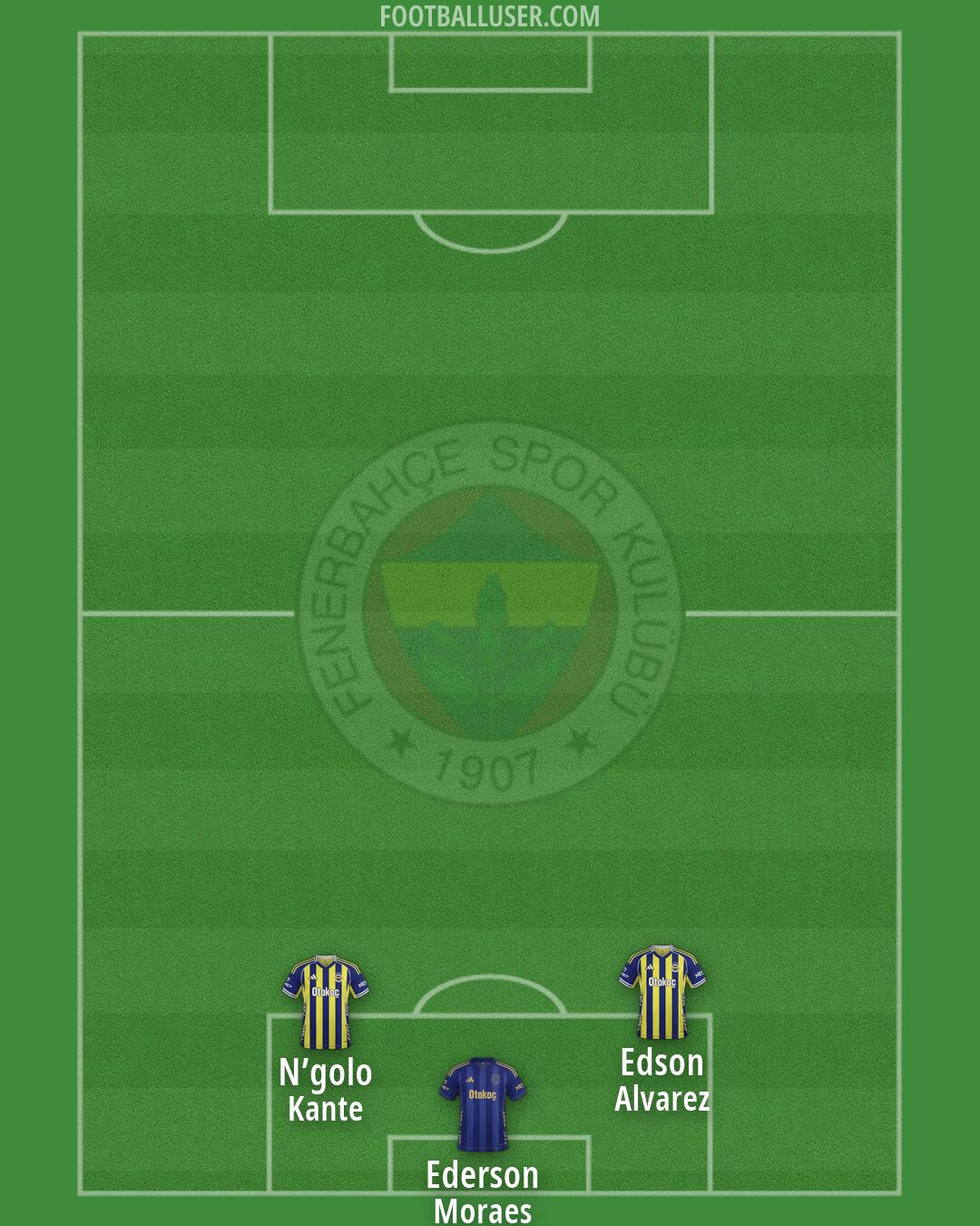 Fenerbahçe Formation 2026