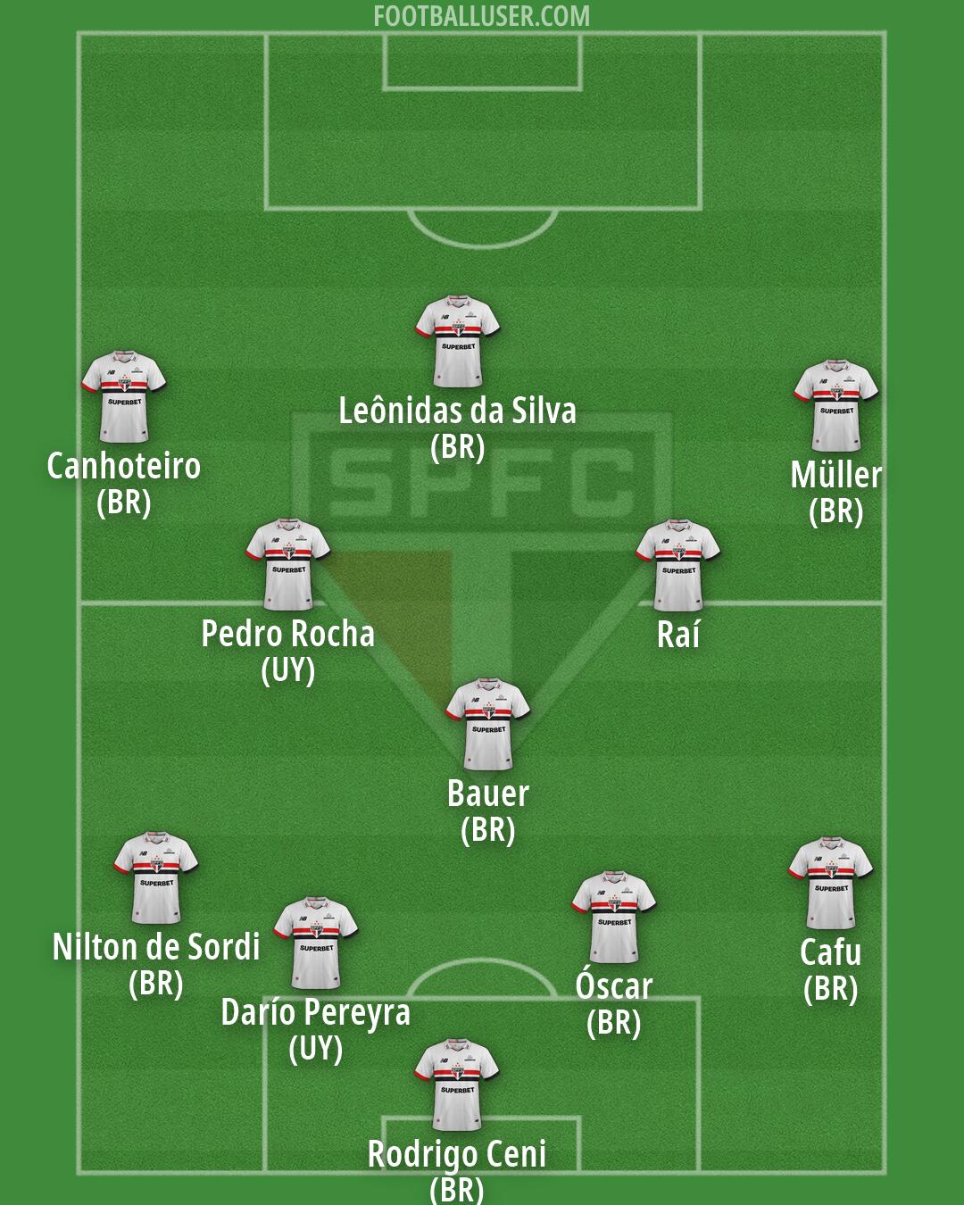São Paulo Formation 2026