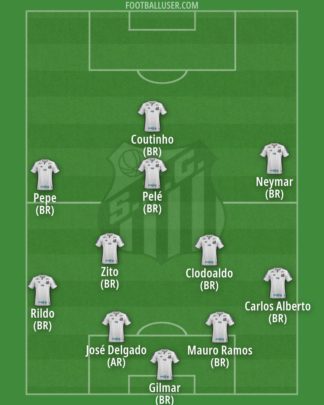 Santos Formation 2026
