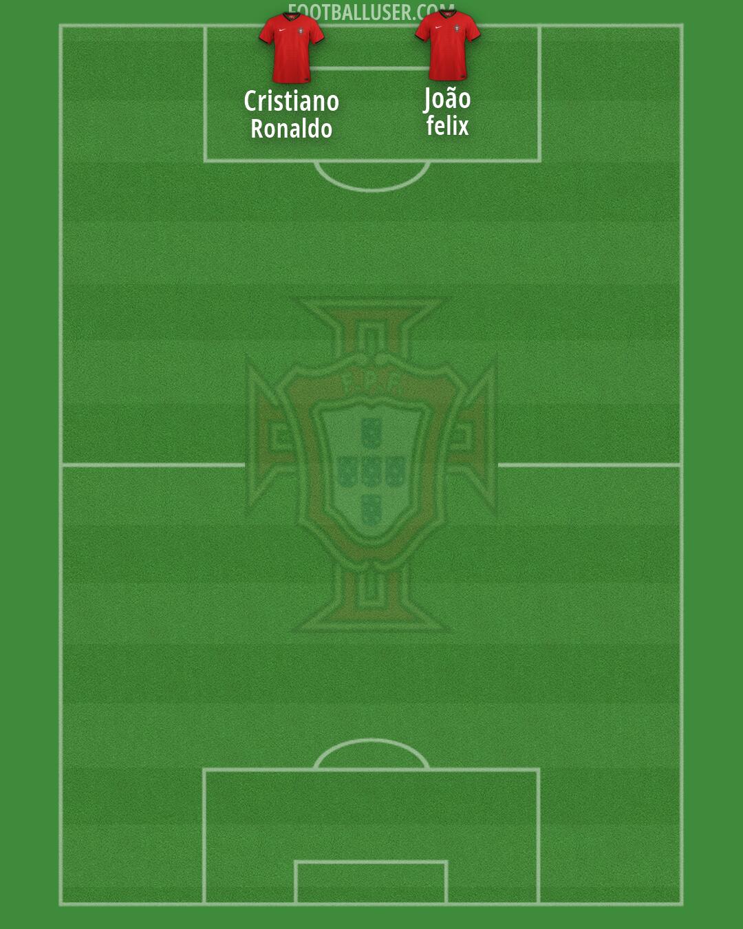 Portugal Formation 2026