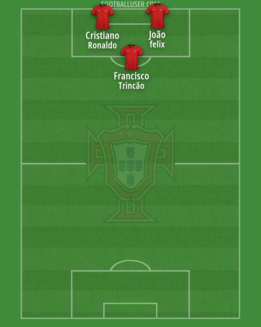 Portugal Formation 2026