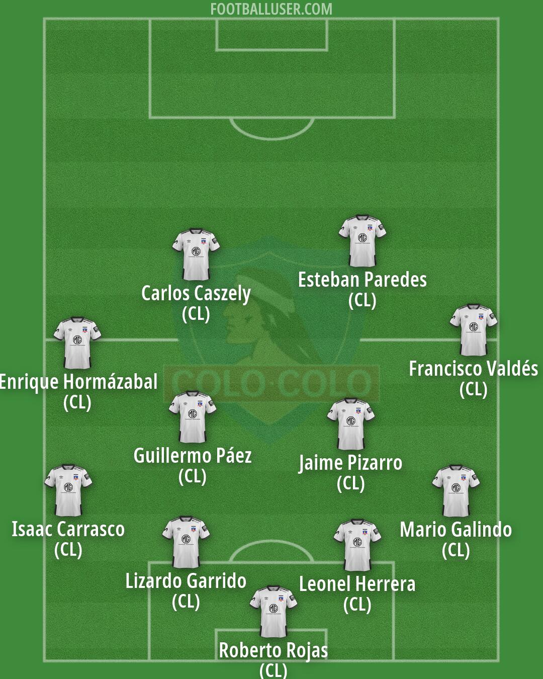 Colo Colo Formation 2026