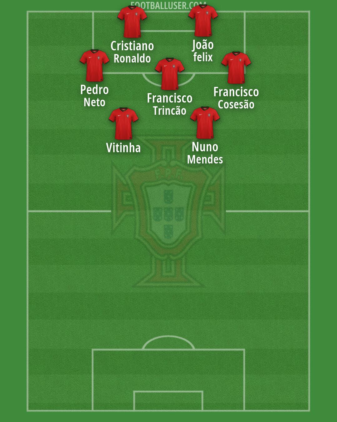 Portugal Formation 2026