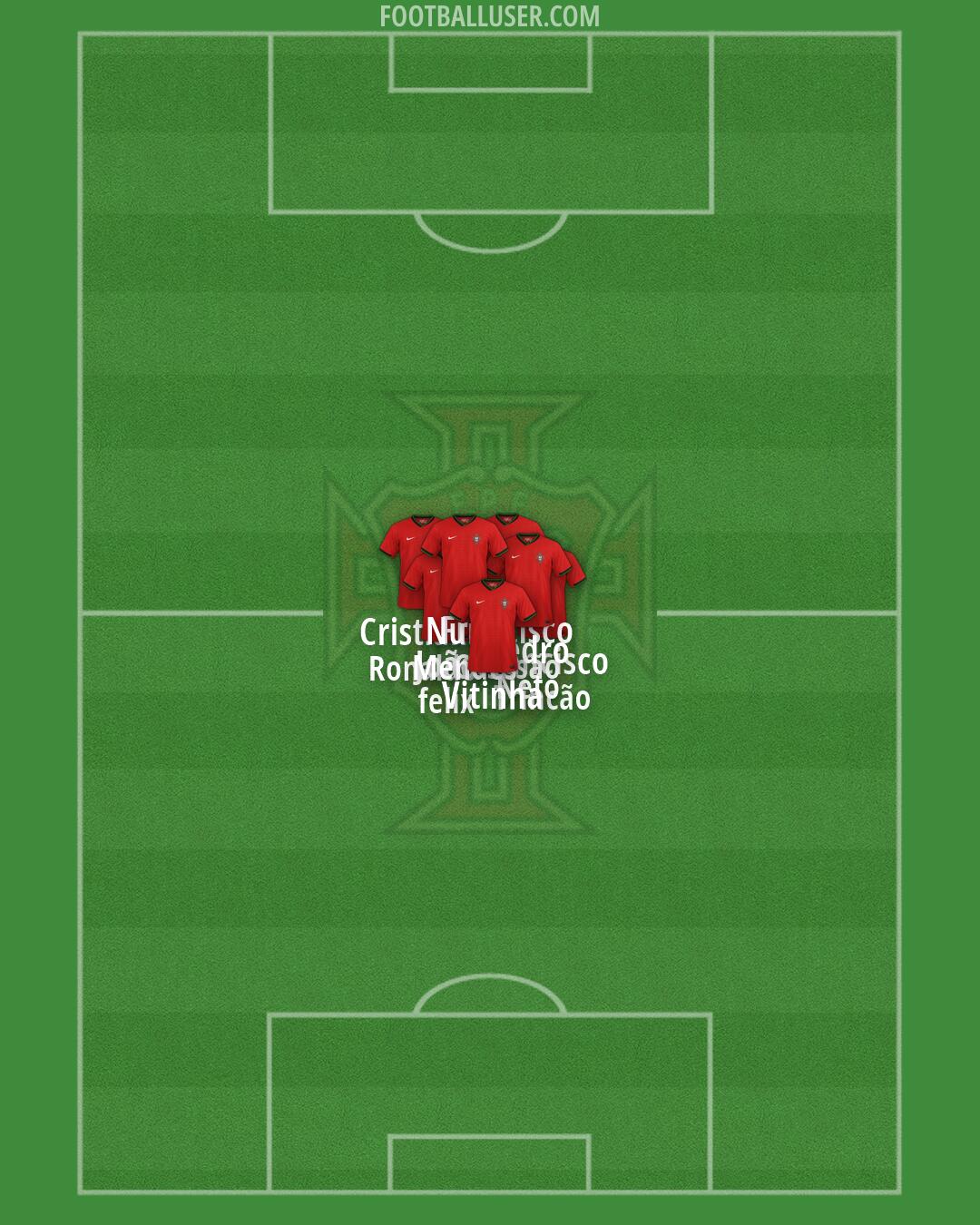 Portugal Formation 2026