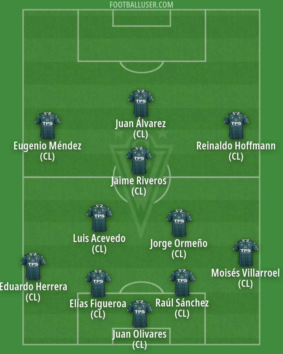 Stgo Wanderers Formation 2026