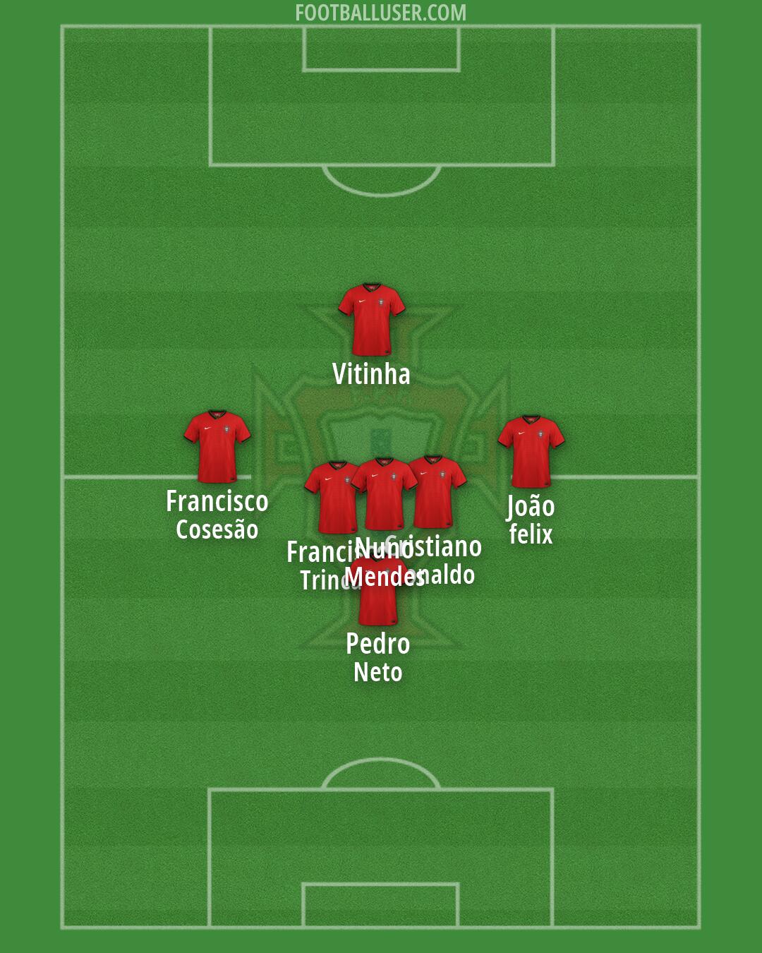 Portugal Formation 2026