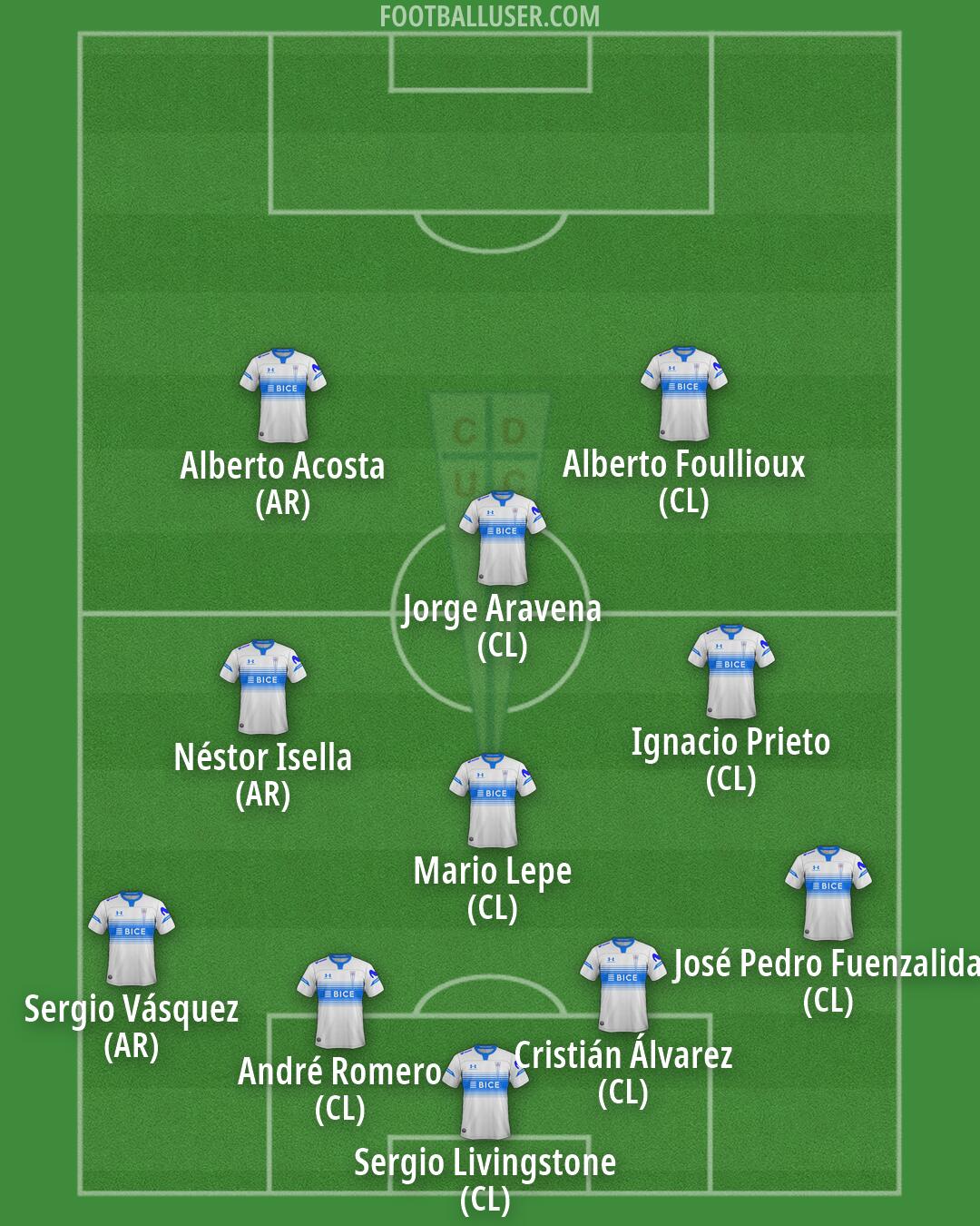 Univ. Católica Formation 2026