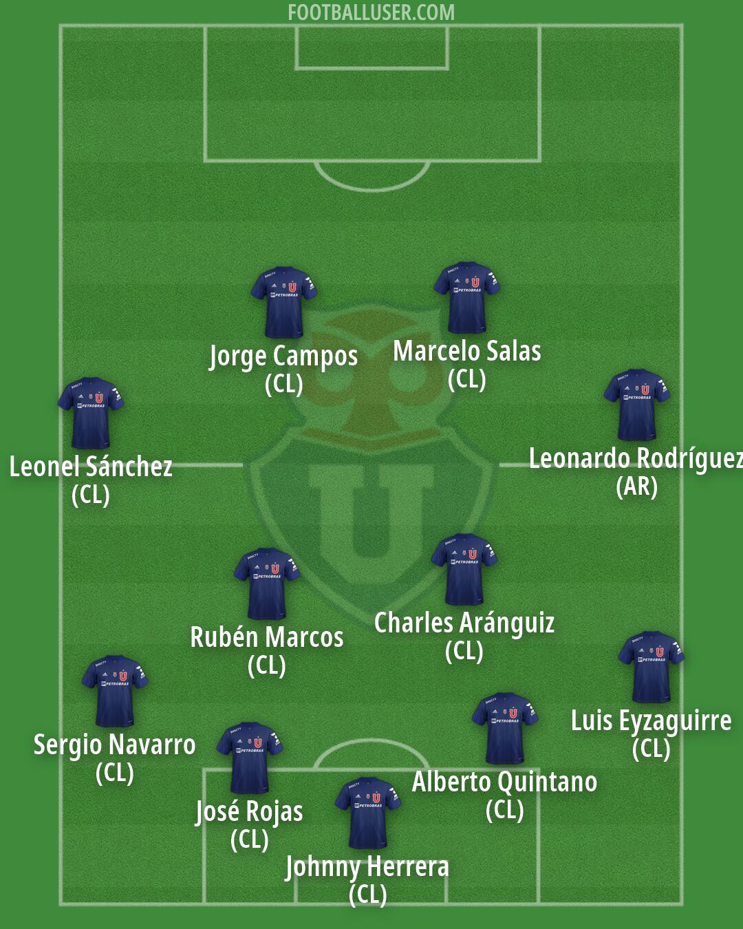 Univ. de Chile Formation 2026
