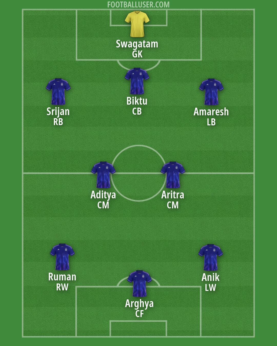 Argentina Formation 2026
