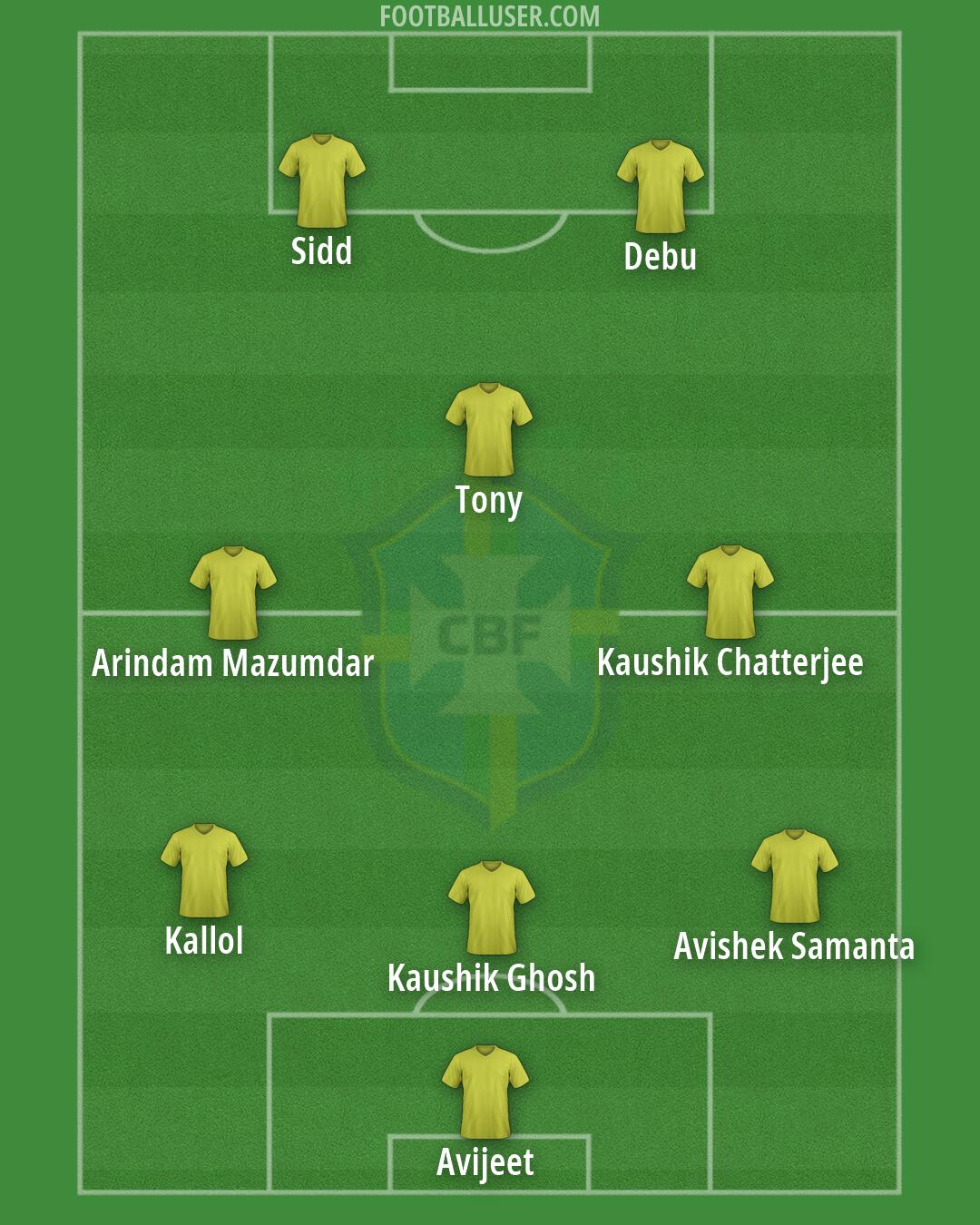 Brazil Formation 2026