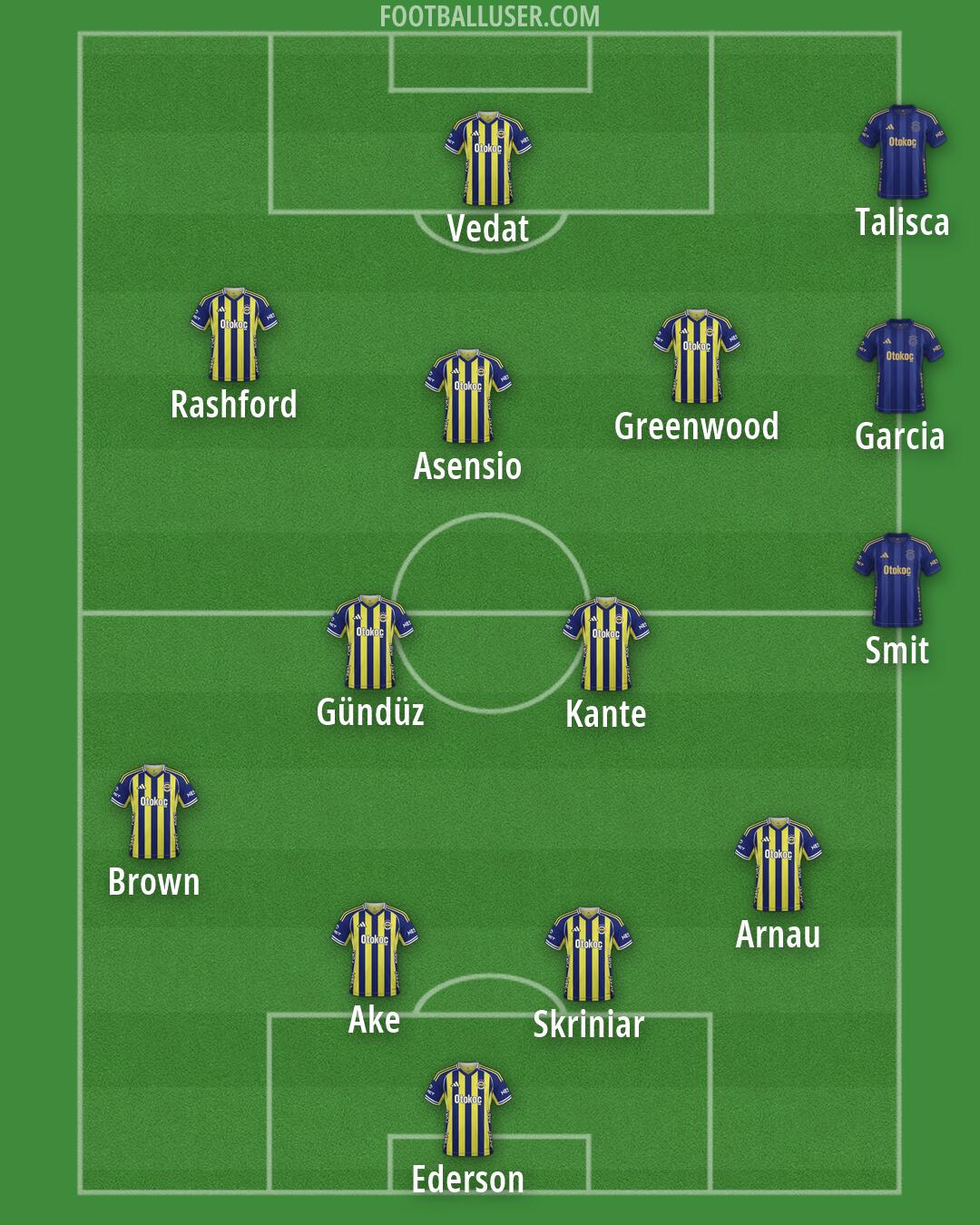 Fenerbahçe Formation 2026