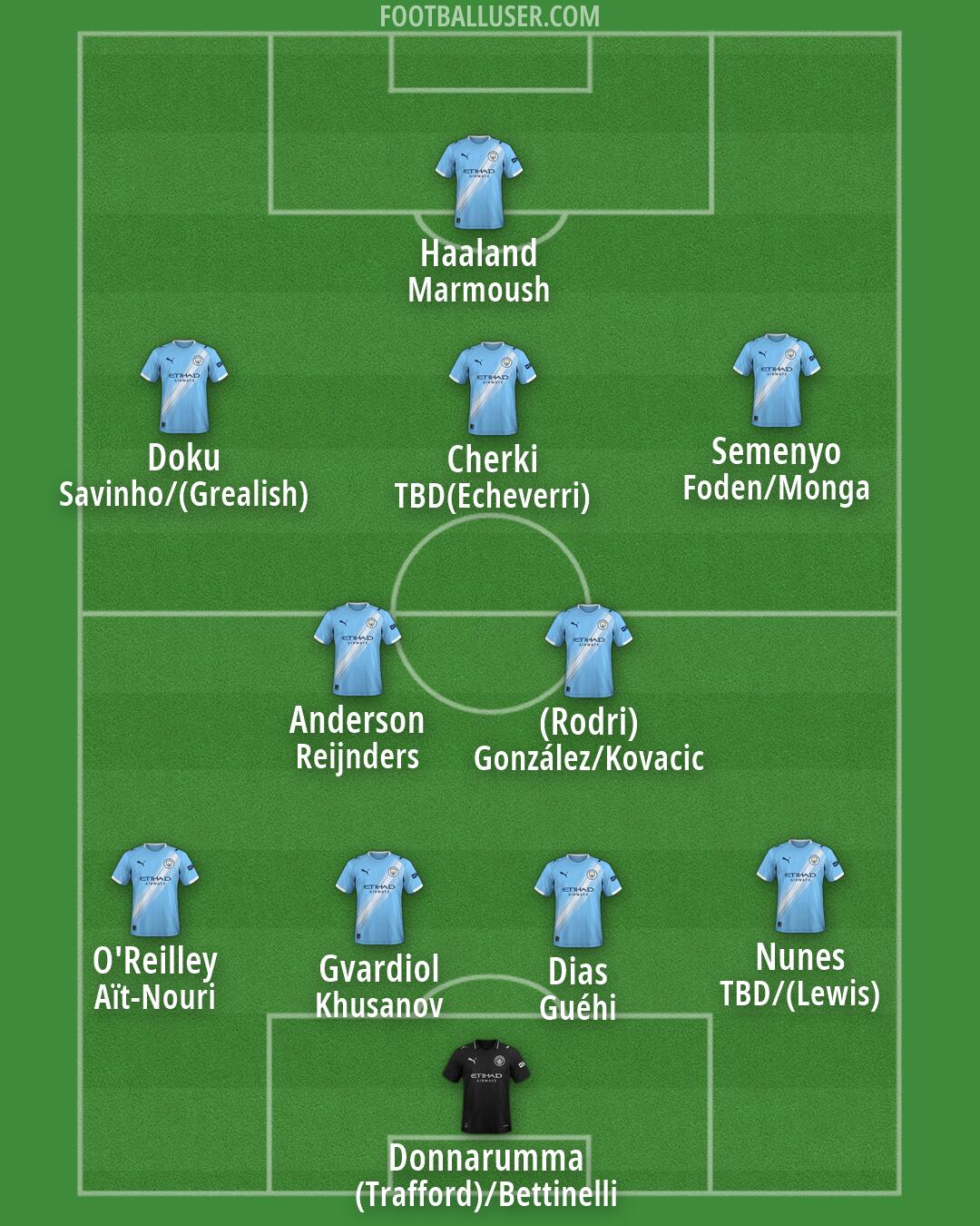 Man City Formation 2026