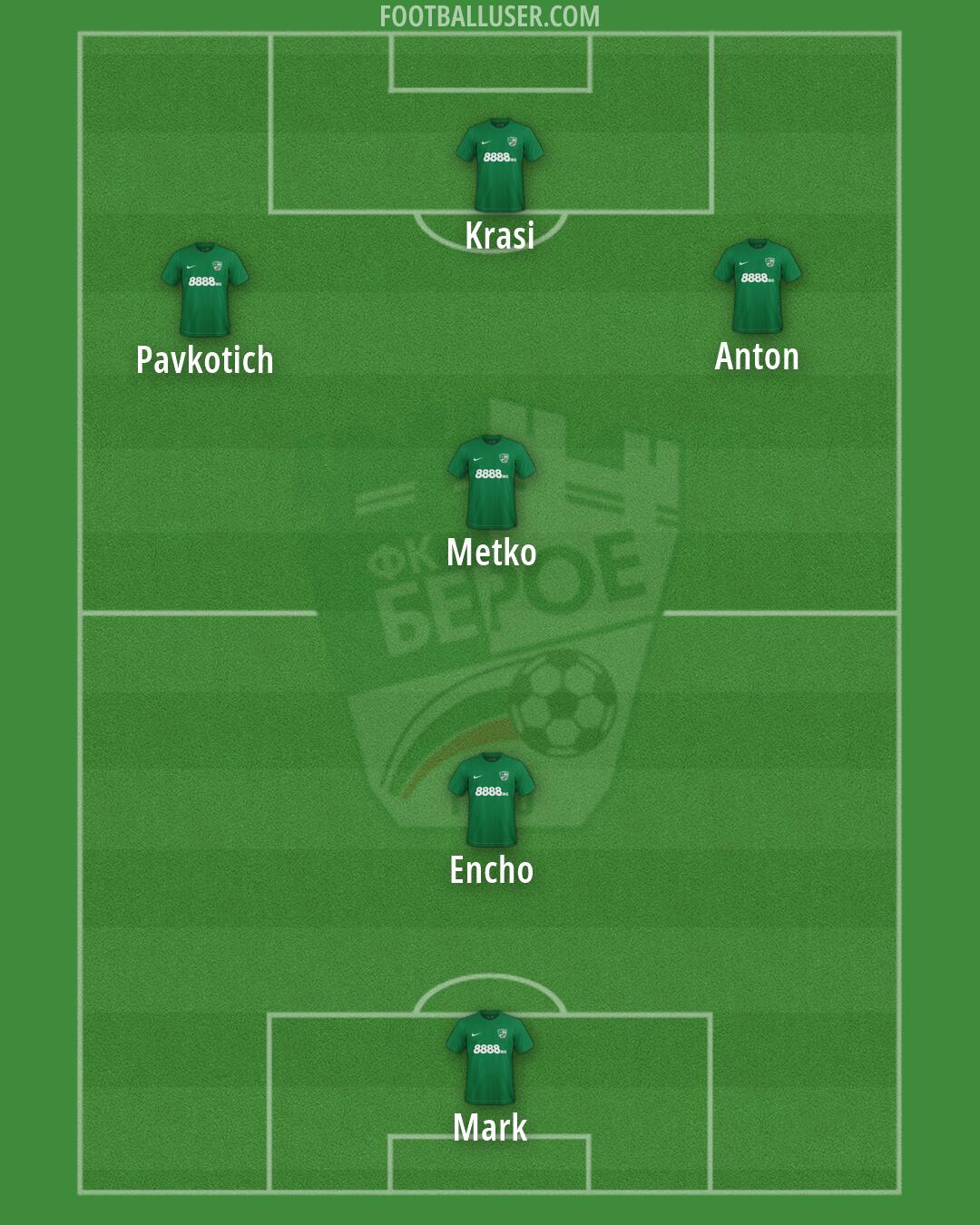 Beroe Formation 2026