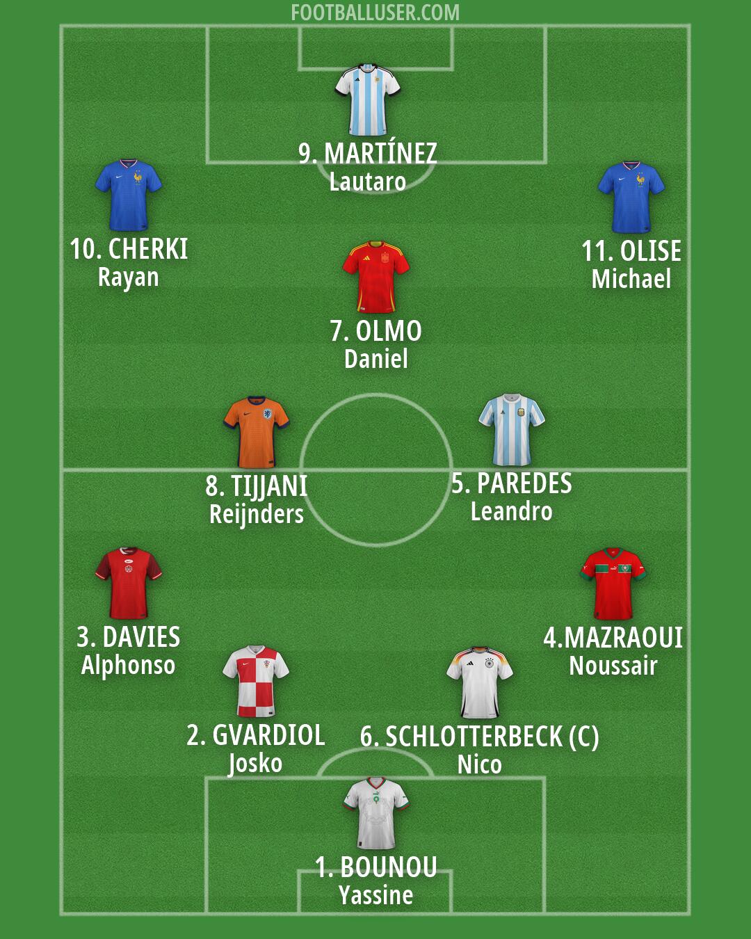 Custom Team Formation 2026