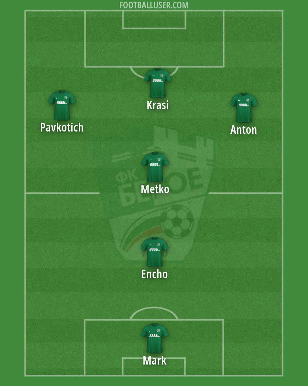 Beroe Formation 2026