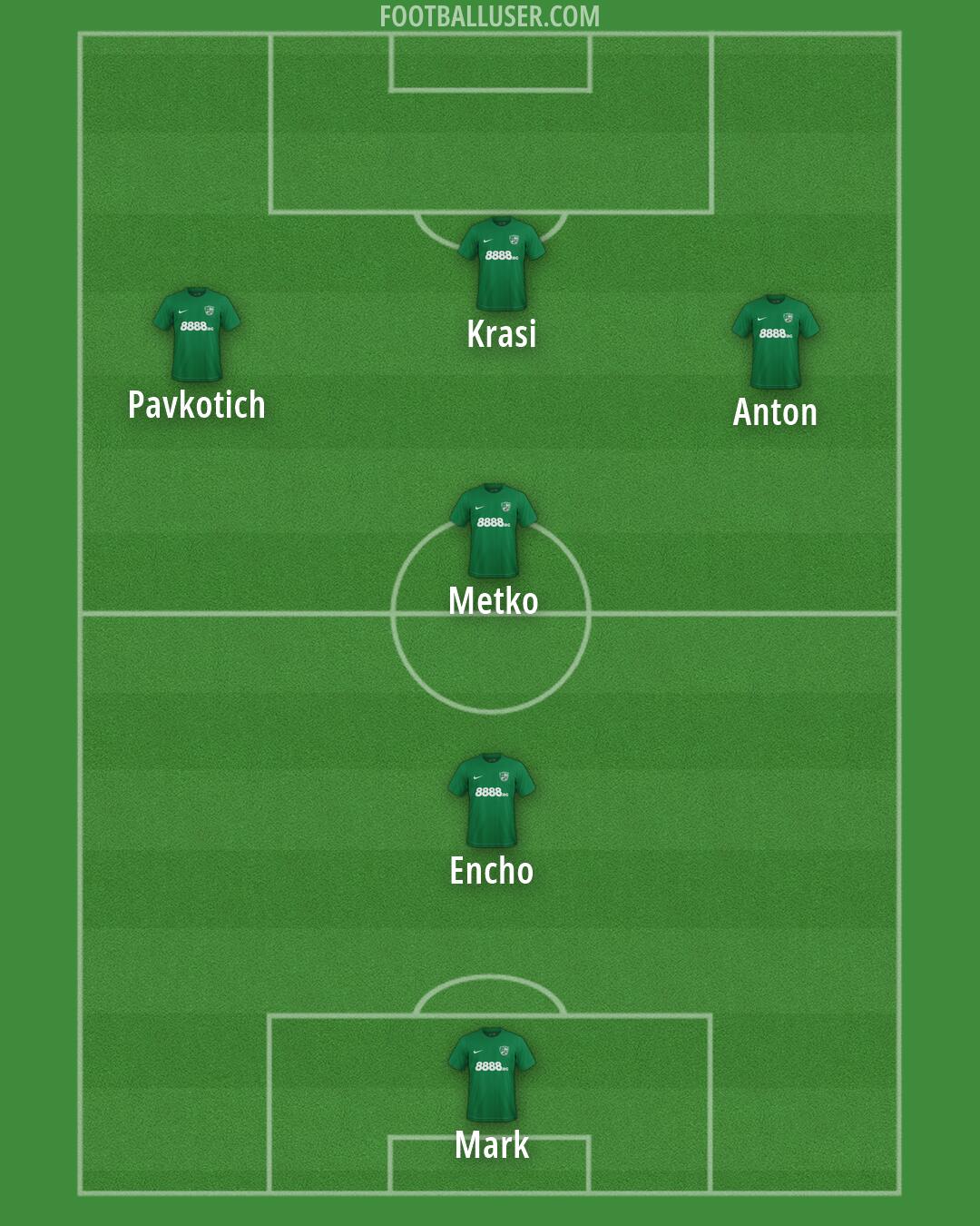 Beroe Formation 2026