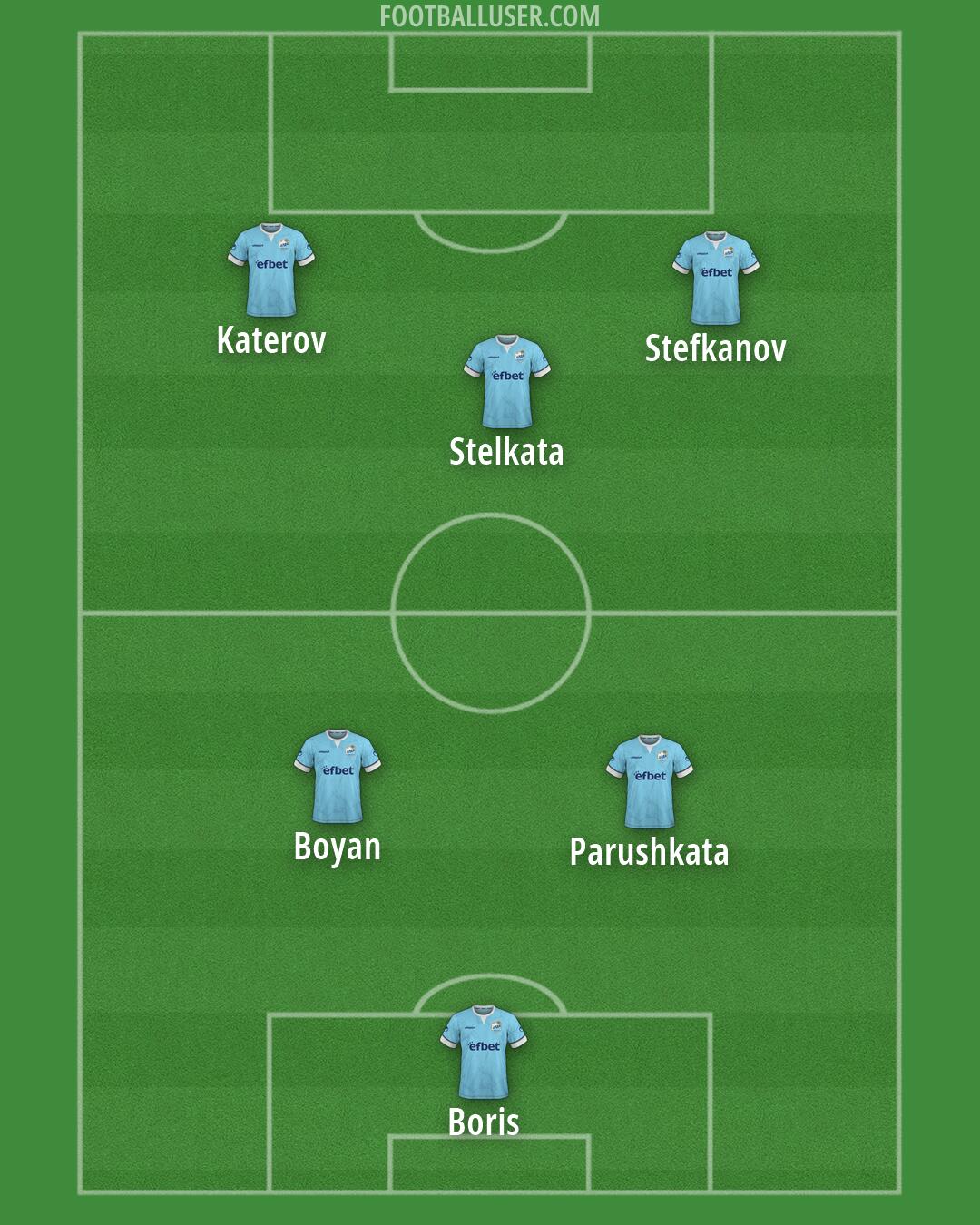 Arda Formation 2026