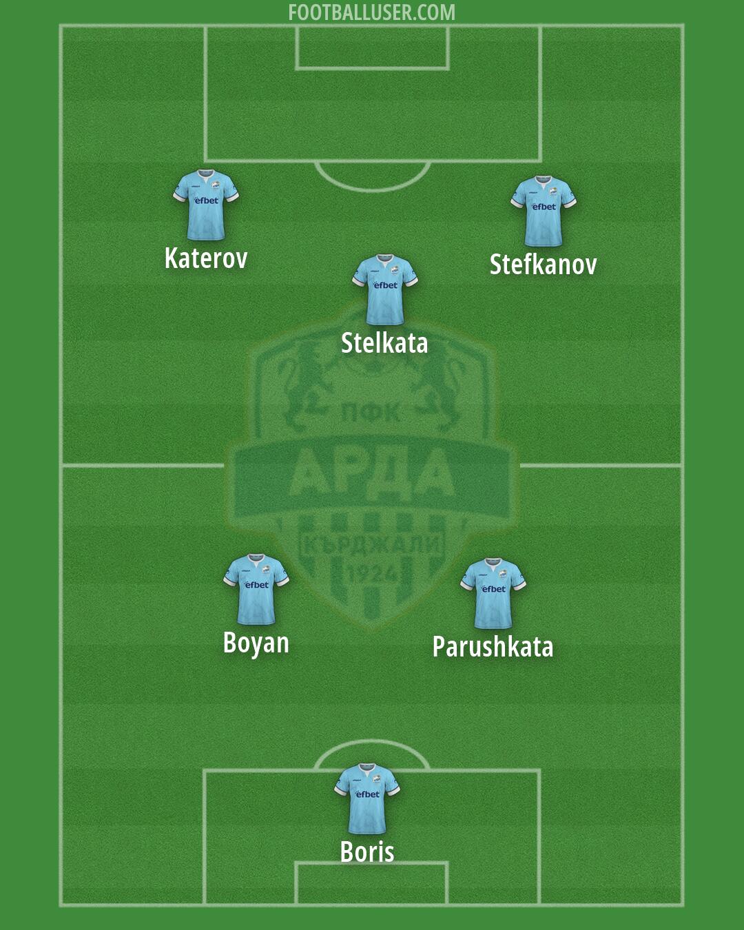 Arda Formation 2026