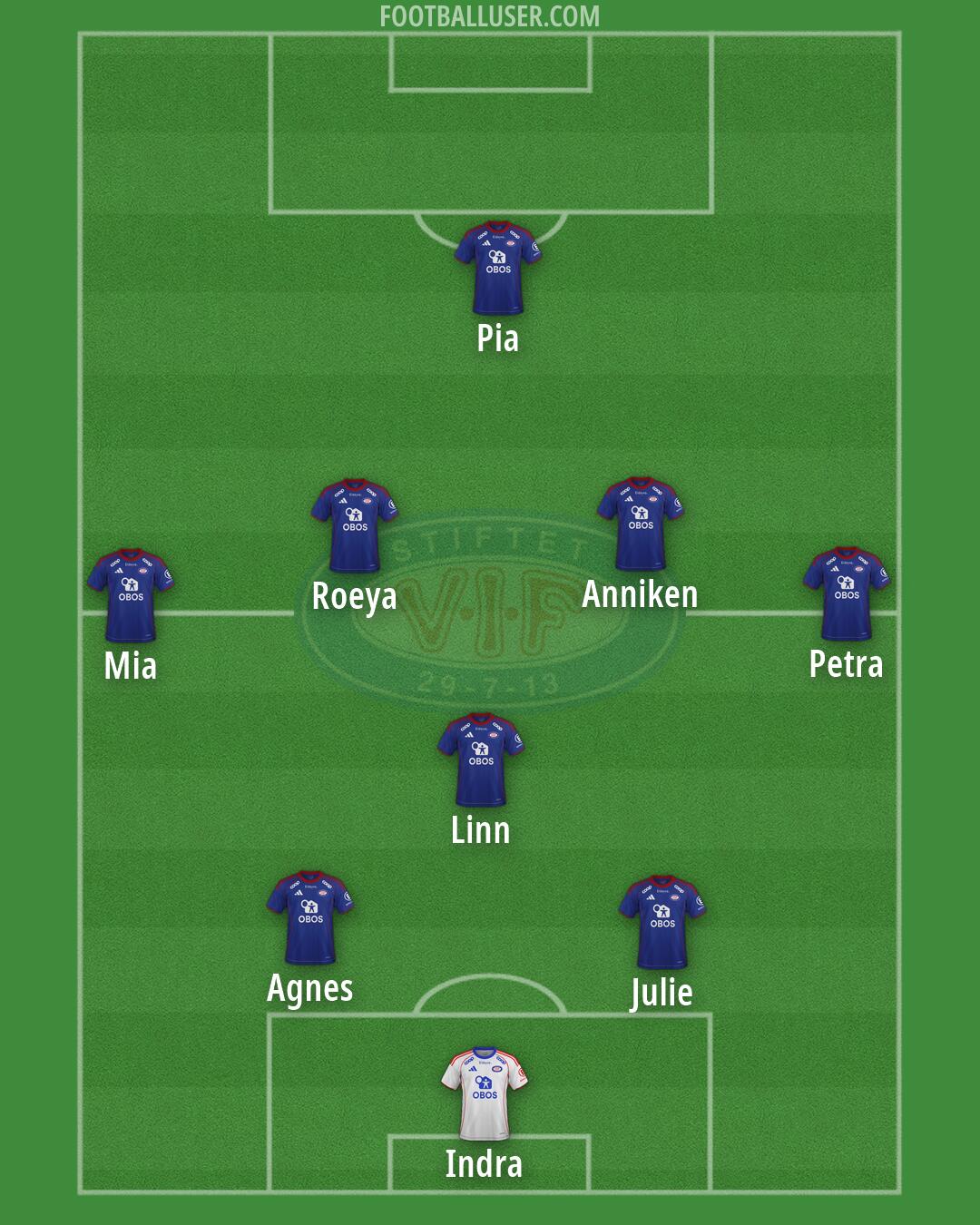 Vålerenga Formation 2026