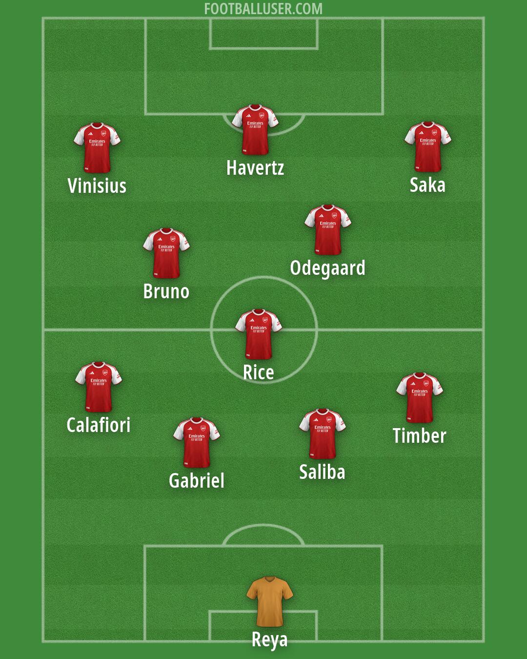 Arsenal Formation 2026