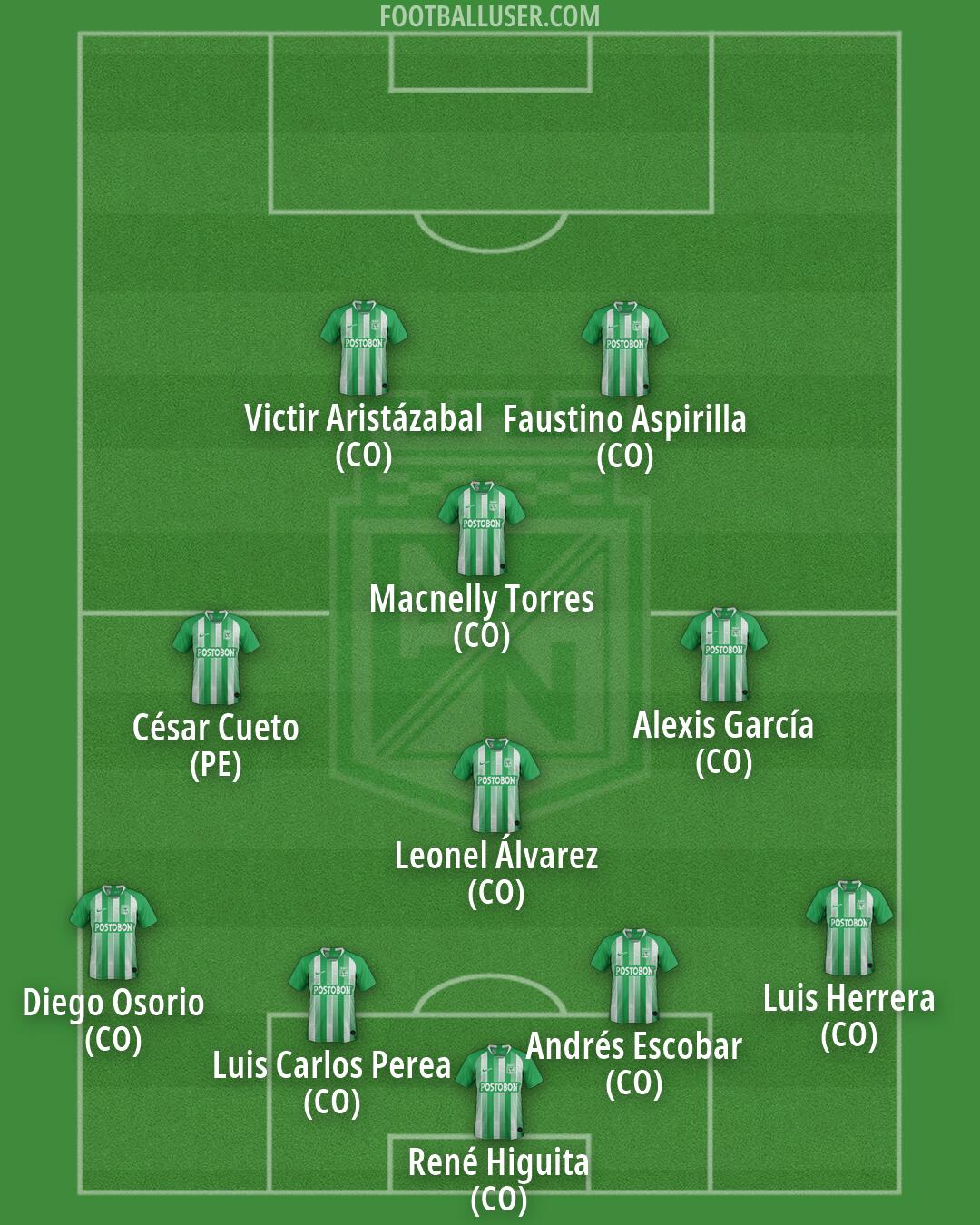 Atlético Nacional Formation 2026
