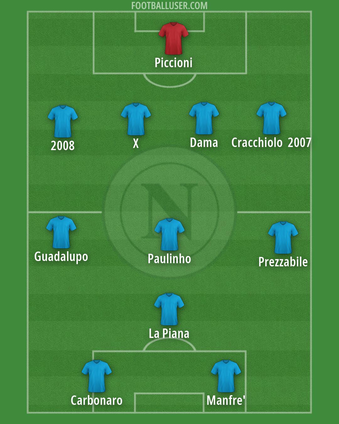 Napoli Formation 2026