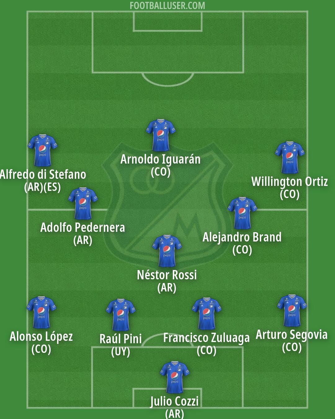 Millonarios F.C. Formation 2026