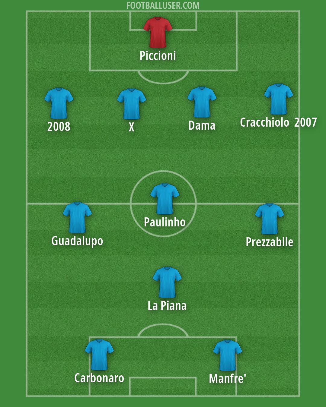 Mantova Formation 2026