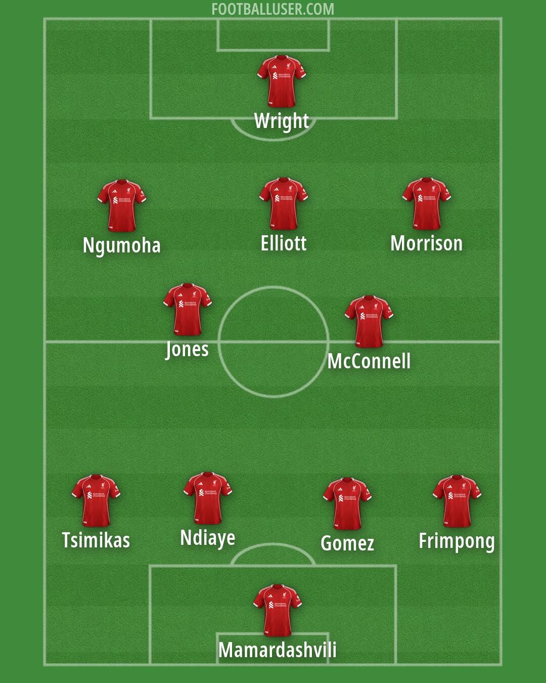 Liverpool Formation 2026