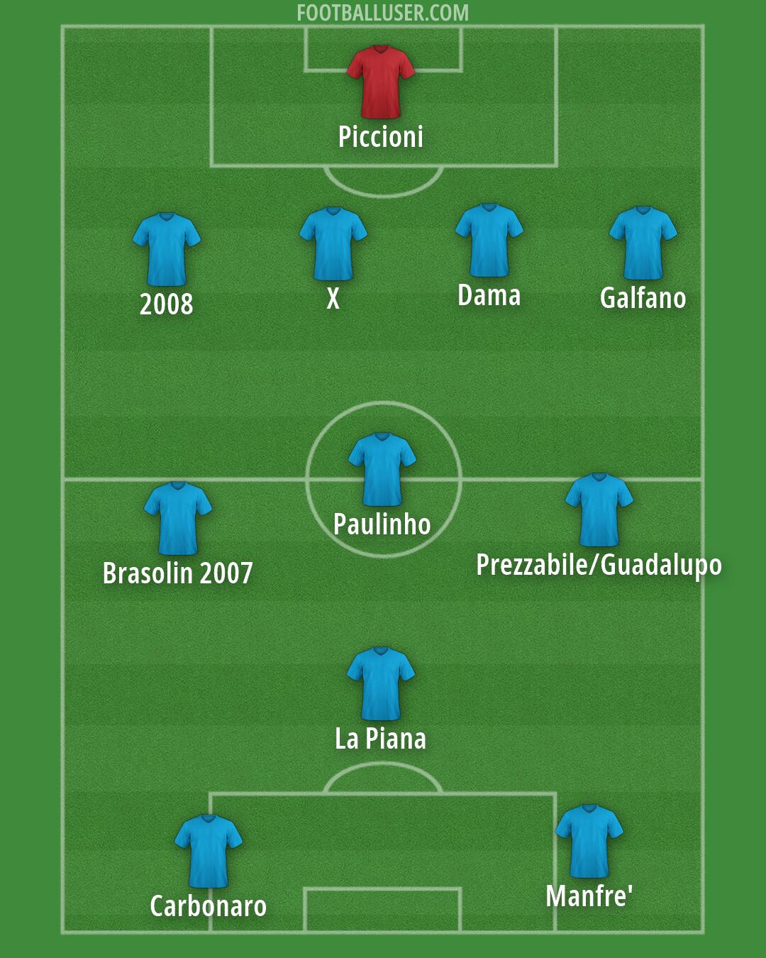 Mantova Formation 2026