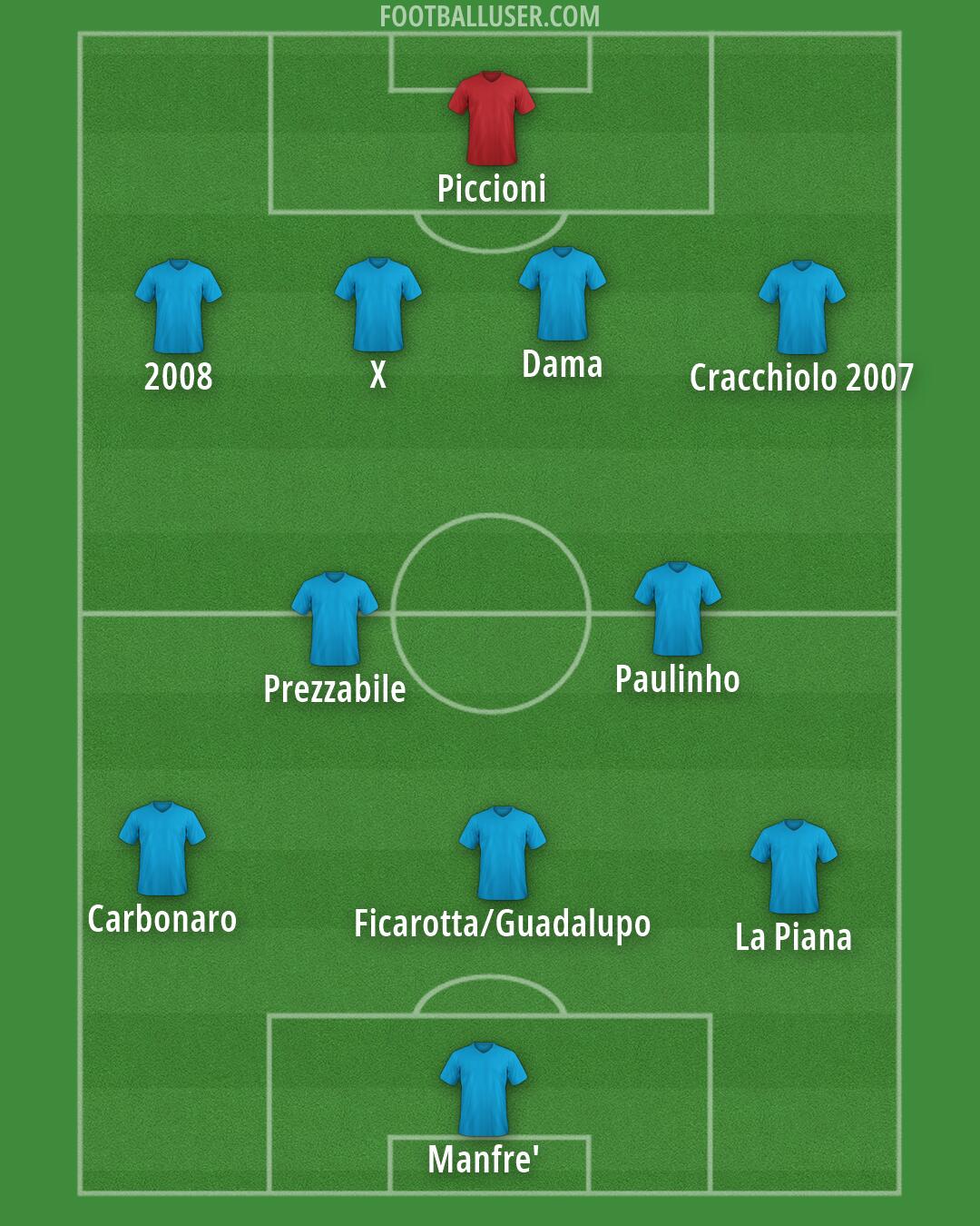 Custom Team Formation 2026