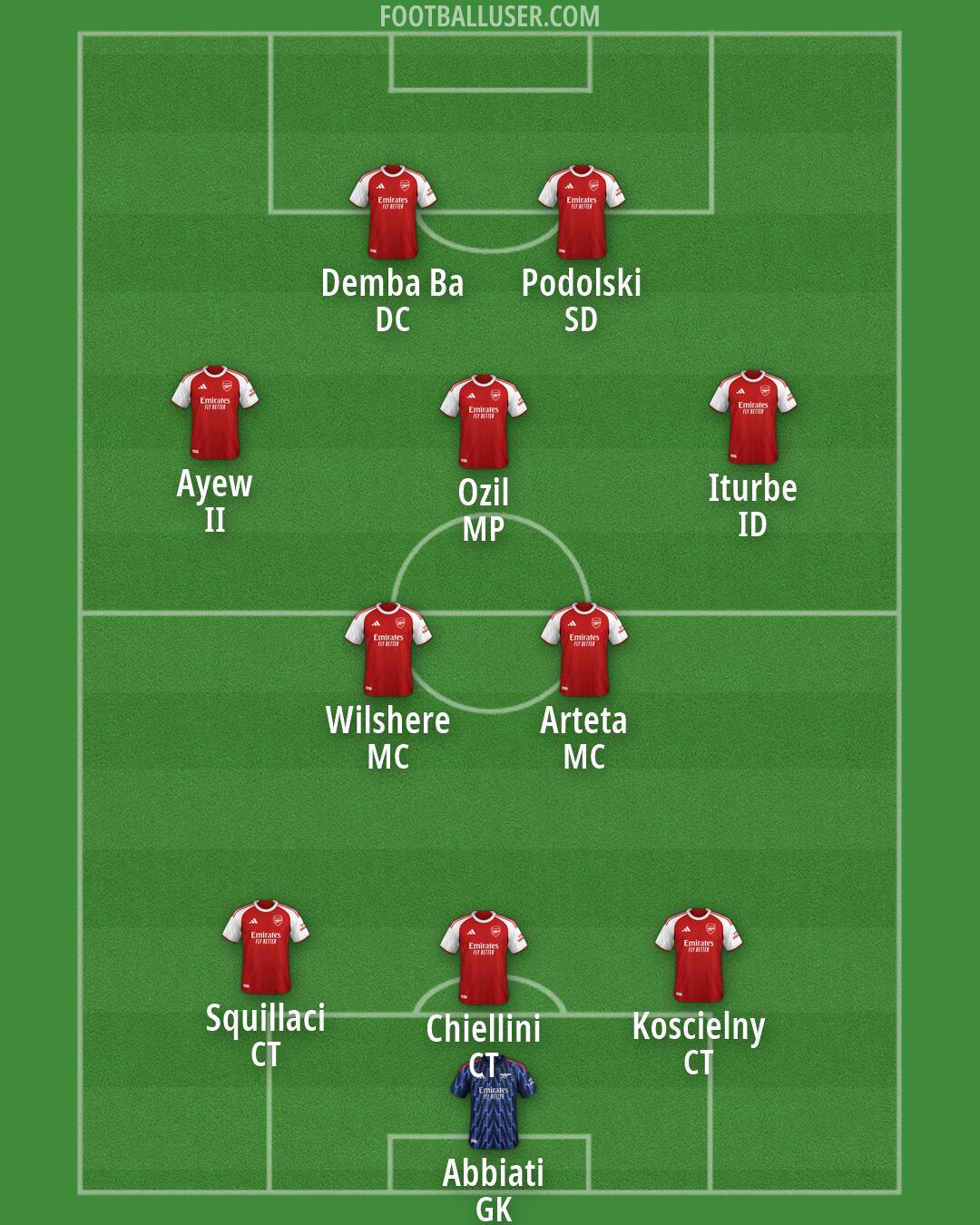 Arsenal Formation 2026