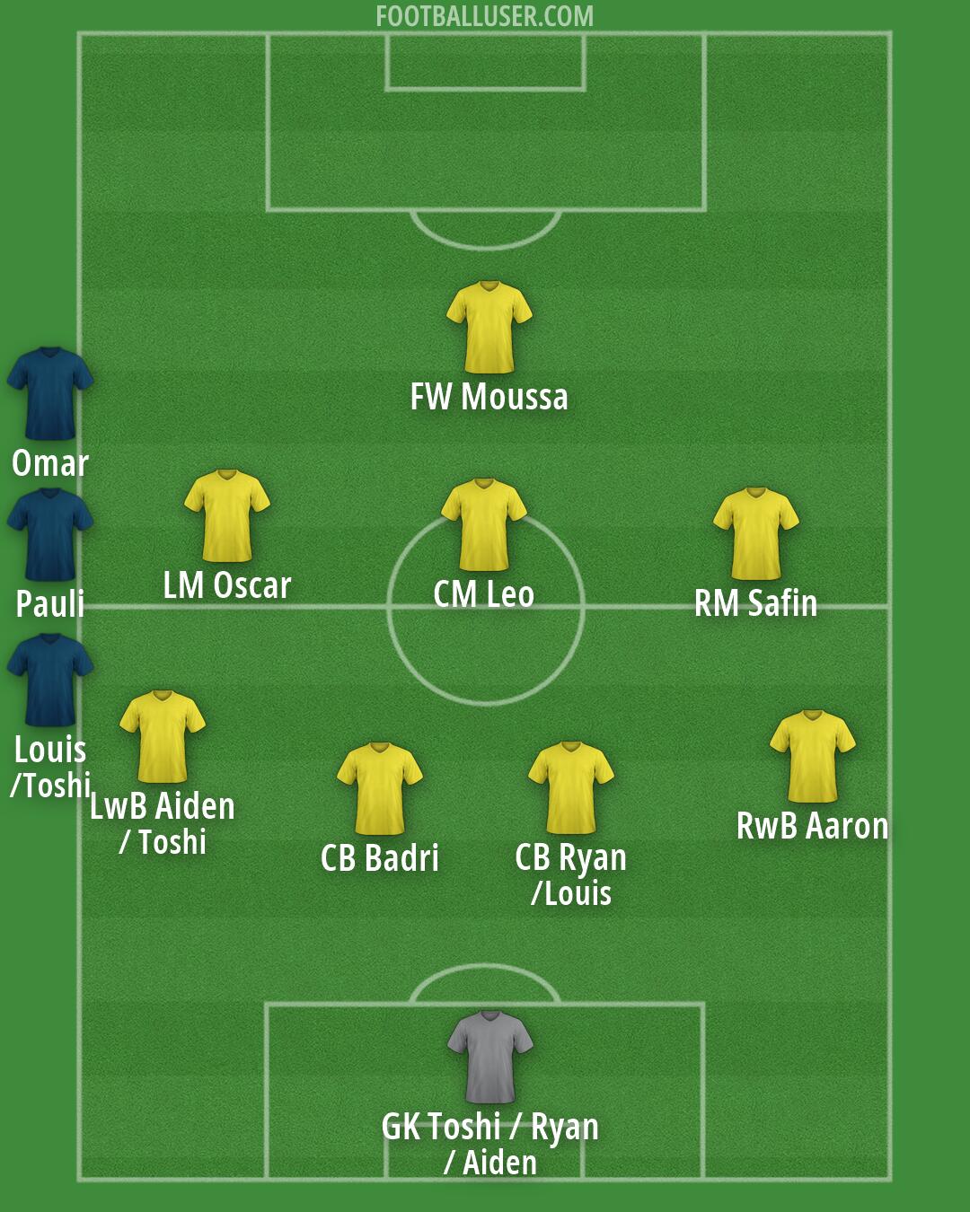 Custom Team Formation 2026