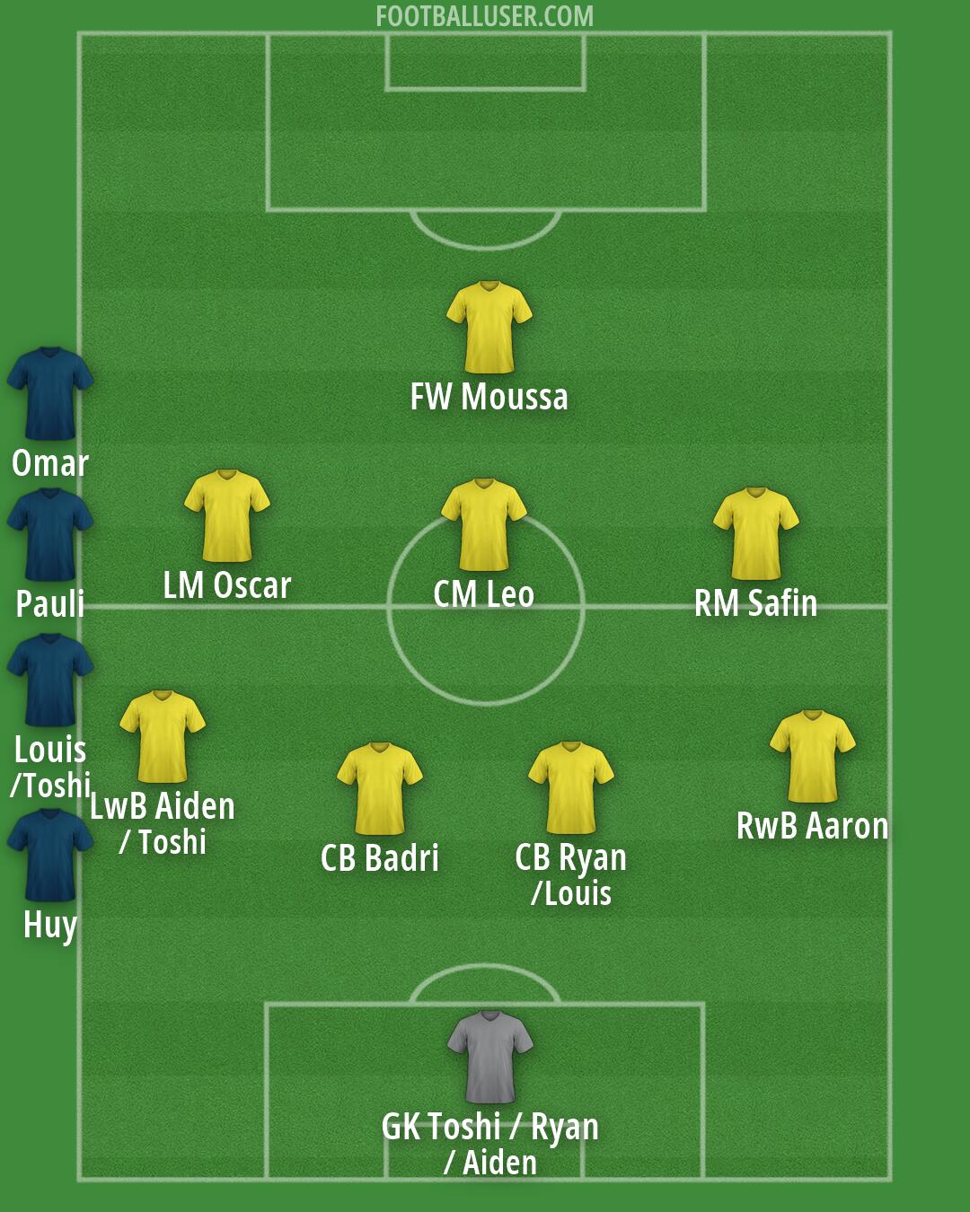 Custom Team Formation 2026
