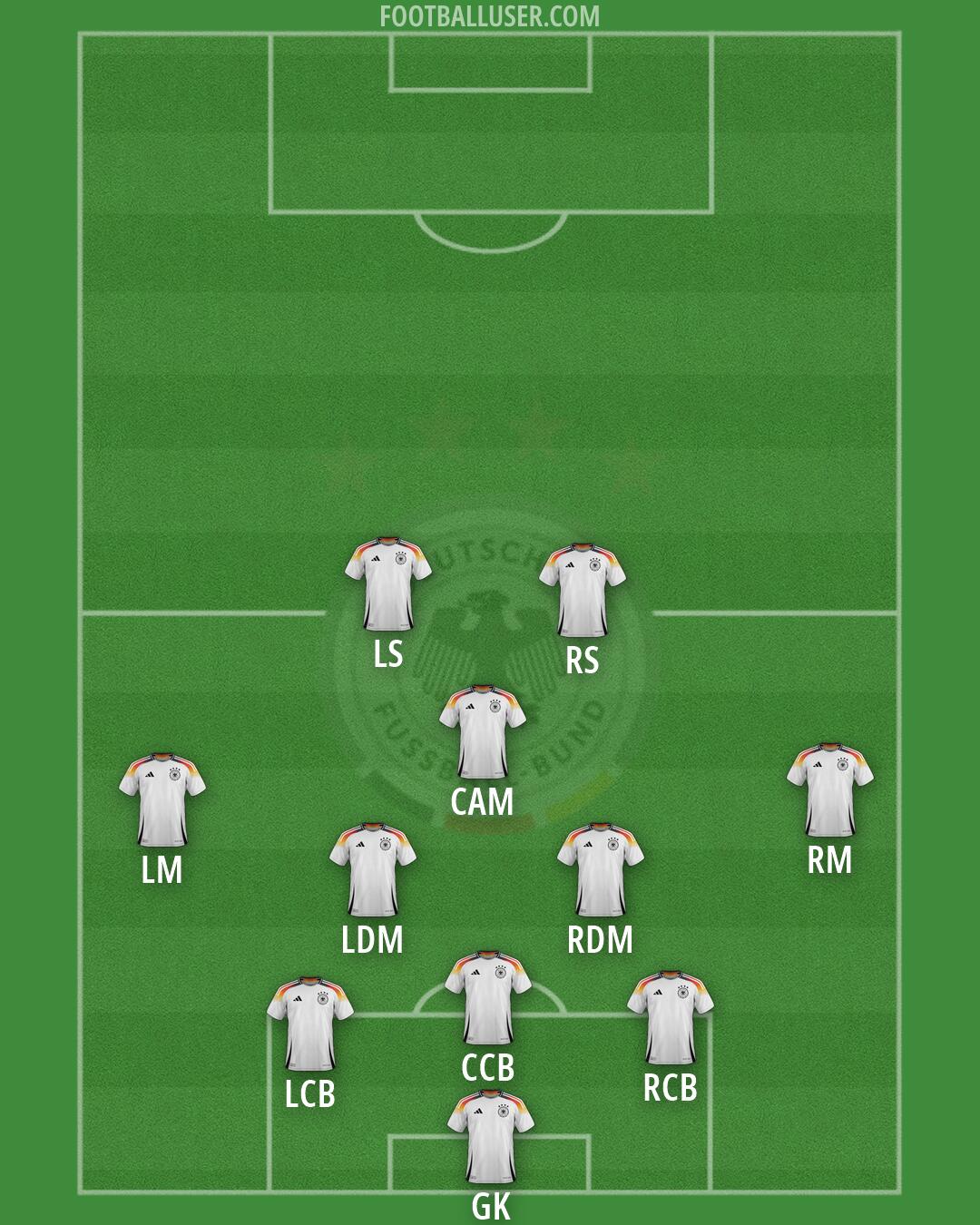 Germany Formation 2026