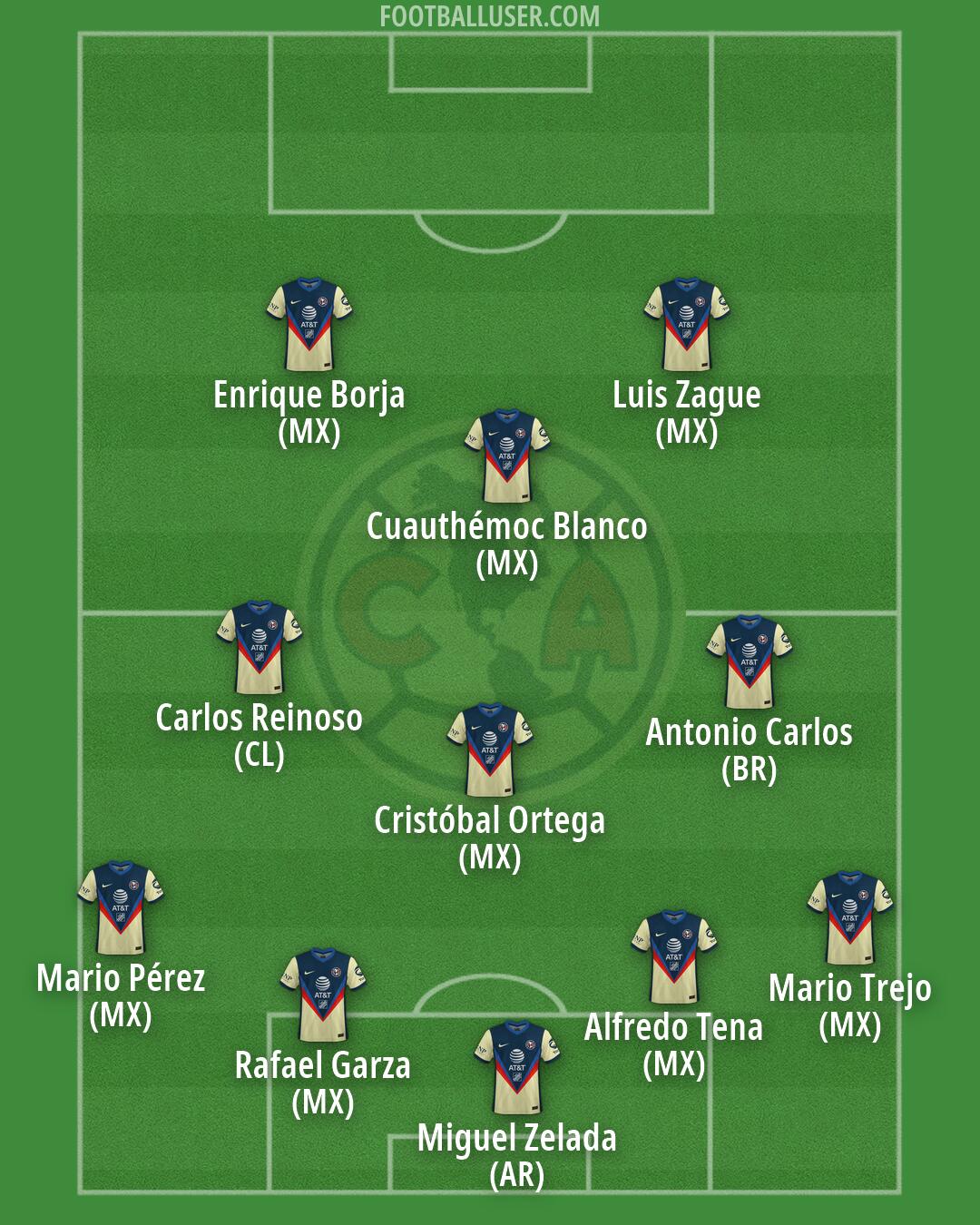 América Formation 2026
