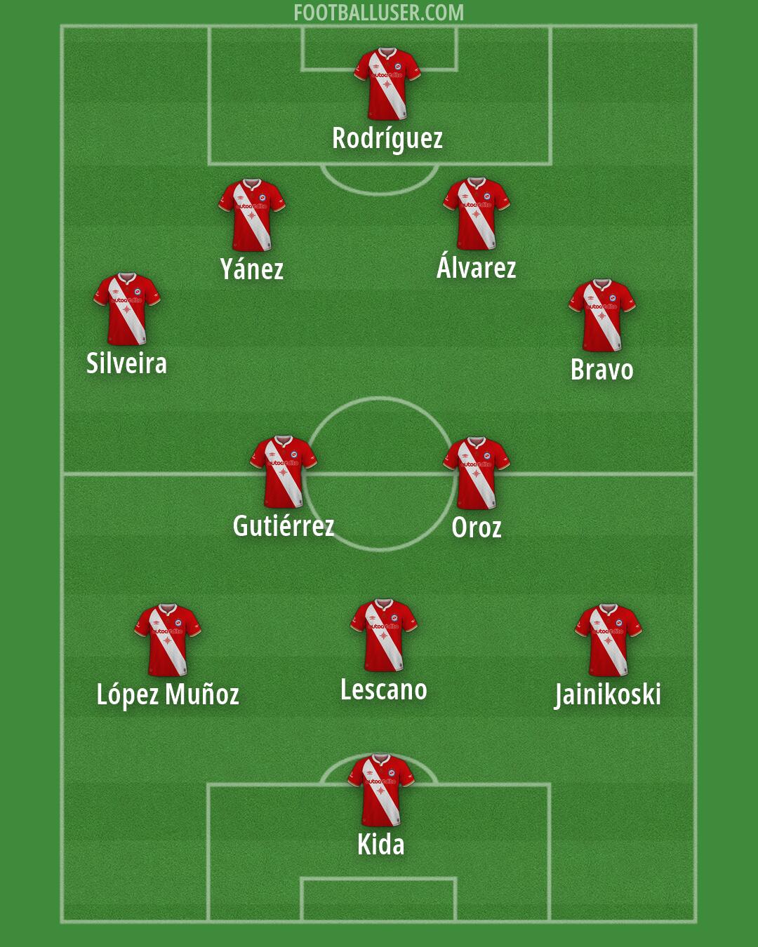 Argentinos Jrs. Formation 2026
