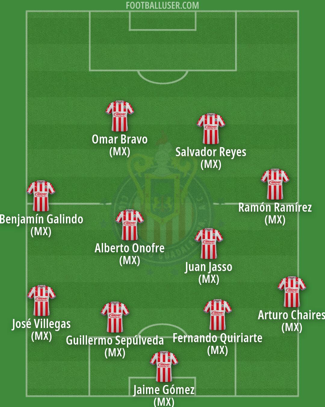 Chivas Formation 2026