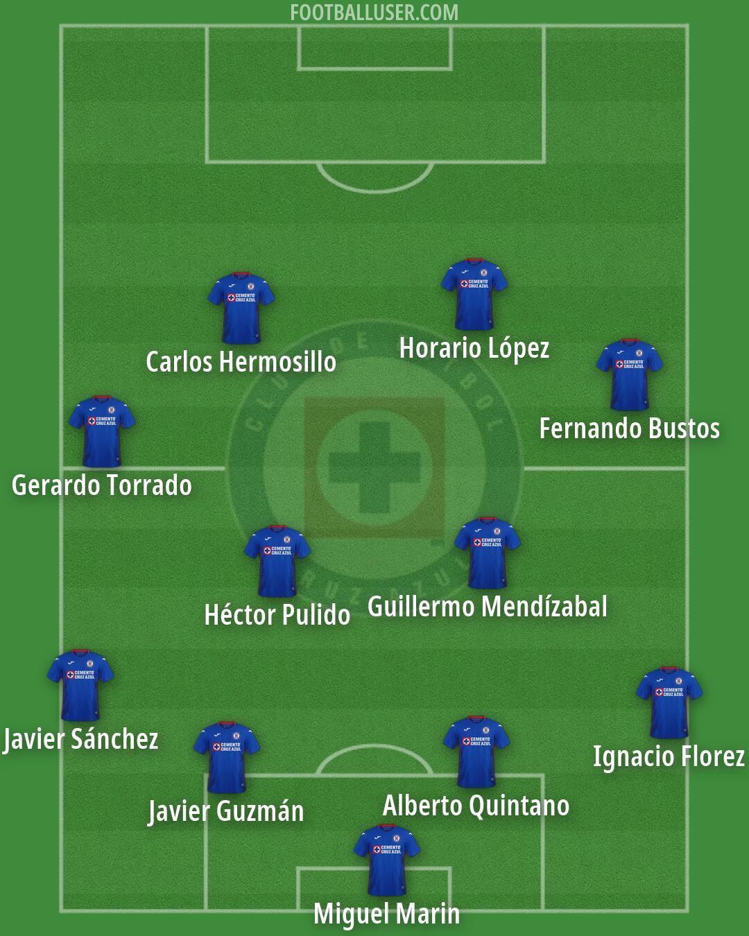 Cruz Azul Formation 2026