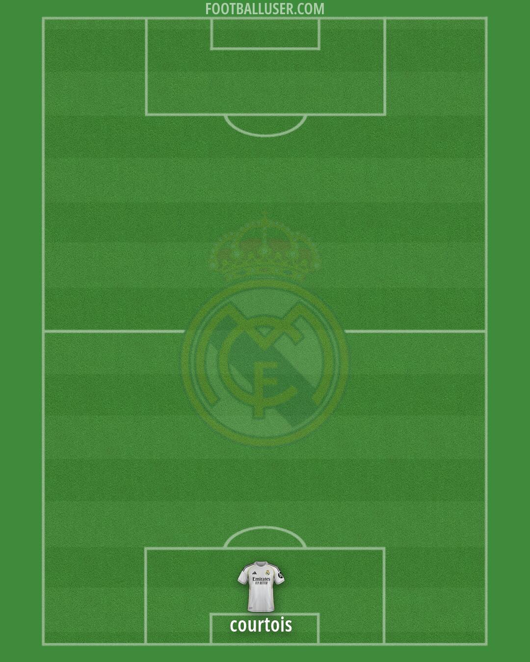 Real Madrid Formation 2026