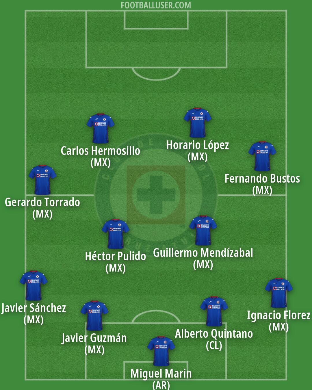 Cruz Azul Formation 2026