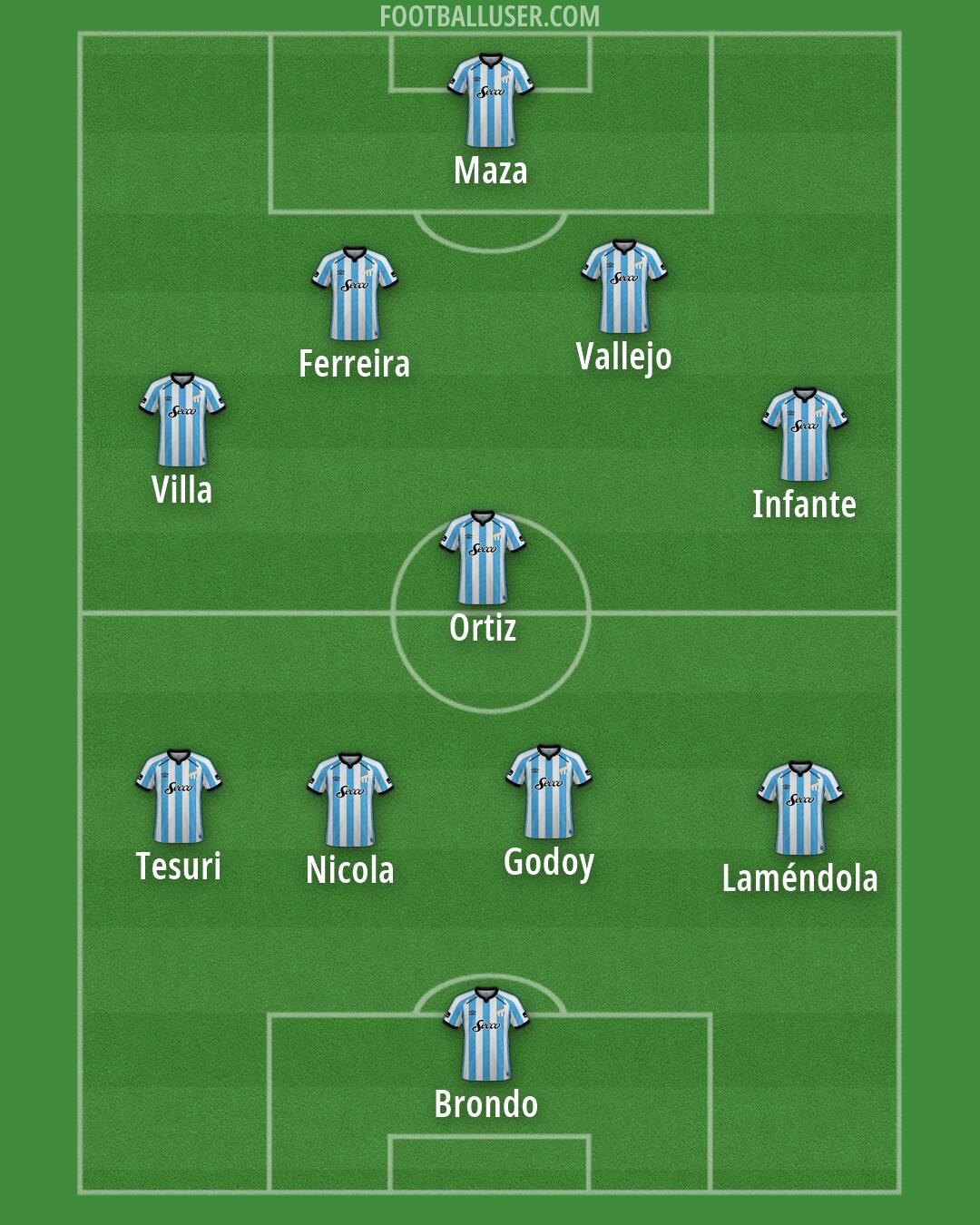 Atl. Tucumán Formation 2026