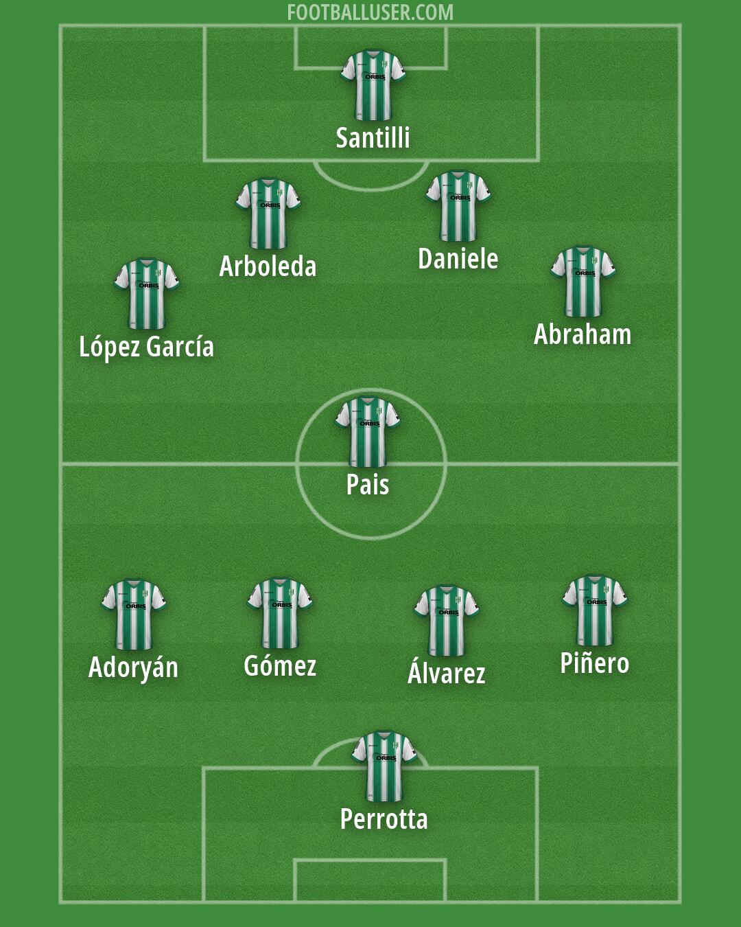 Banfield Formation 2026